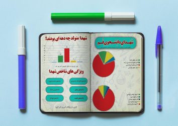 نمانگار شهدای دانشجوی قم