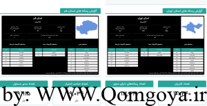 مقام دومی قم در ضریب نفوذ و تعداد رسانه‌های کشور